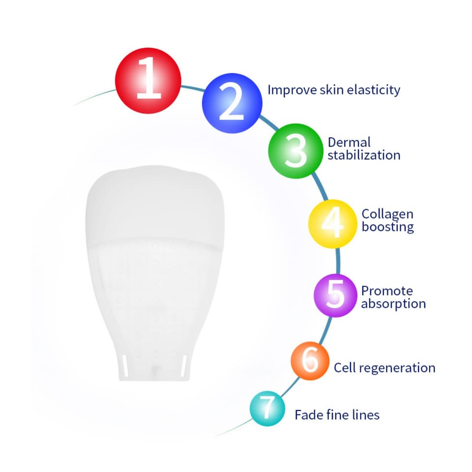 image 1 of Erth Skin London Skin Renewing 7 Color Led Therapy Gloves