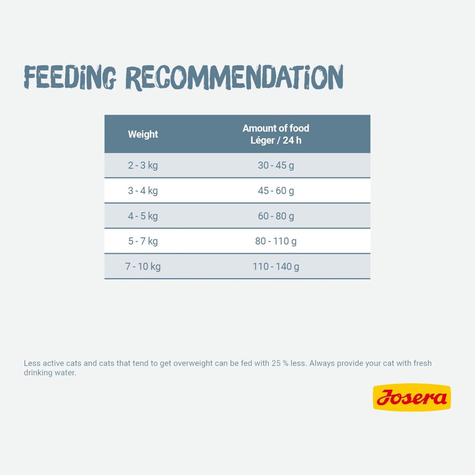 image 1 of Josera Leger complete adult cat food | For weight control | Lower calorie | Extreme Anti-Hairball | Chicken & Liver | Herbs & Fruit | Urinary pH | 8x0.4kg
