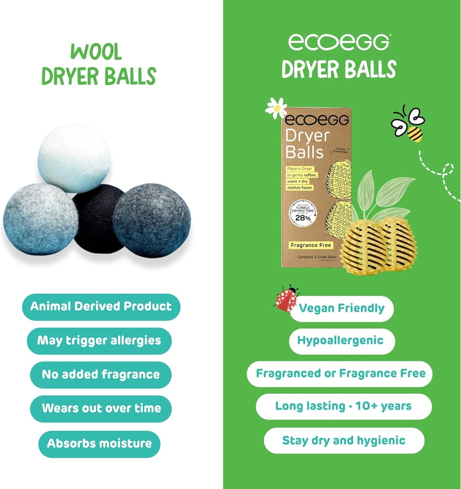 image 1 of Ecoegg Dryer Balls | Fresh Linen | Reduces Drying Time | Tumble Dryer Balls Replacement | Freshens and Softens Clothes | Hypoallergenic | 2 Eggs | Scent Boosters
