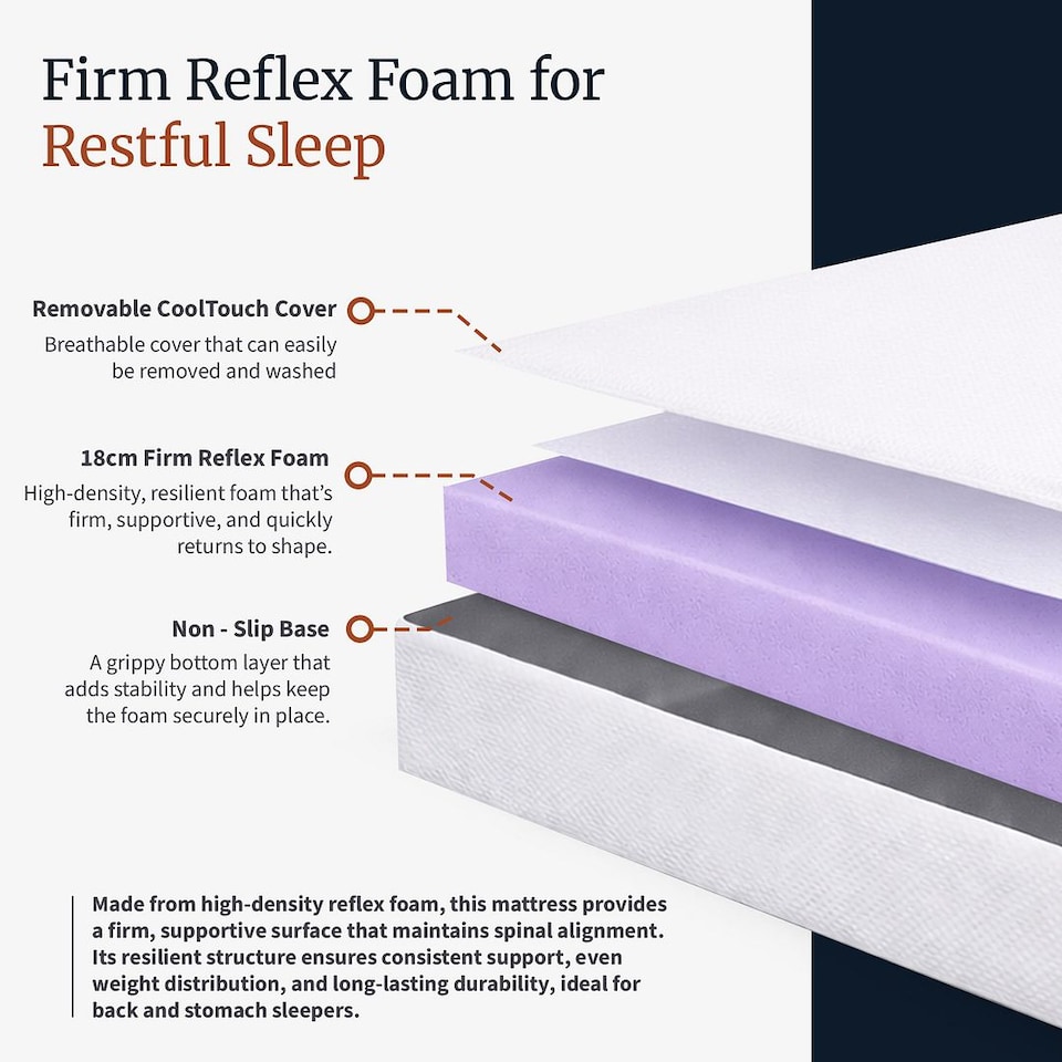 image 1 of Visco Therapy 18cm Deep Essential Ortho Foam Mattress for Firm Support and Alignment | White | White | Not provided | 1