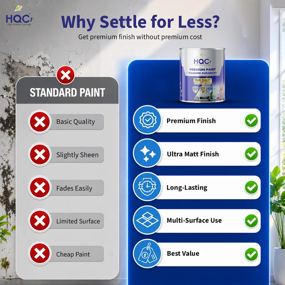 image 1 of HQC Matt Emulsion Paint - Matt Finish for Interior Walls & Ceilings - Brown - 20L