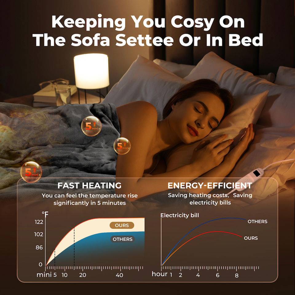 image 1 of Lavio Electric Heated Blanket Throw Soft Flannel Washable Fast Heat