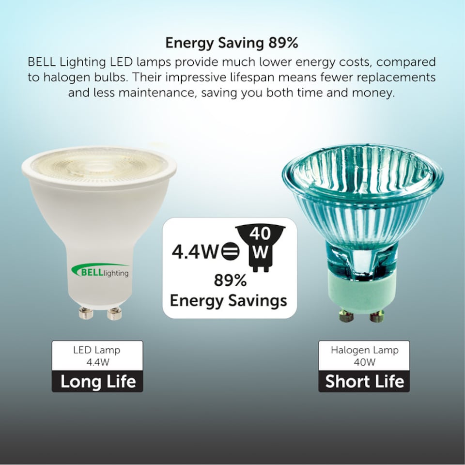 image 1 of BELL Lighting GU10 Dimmable LED Spotlight 4.4W Light Bulb Daylight White 6000K
