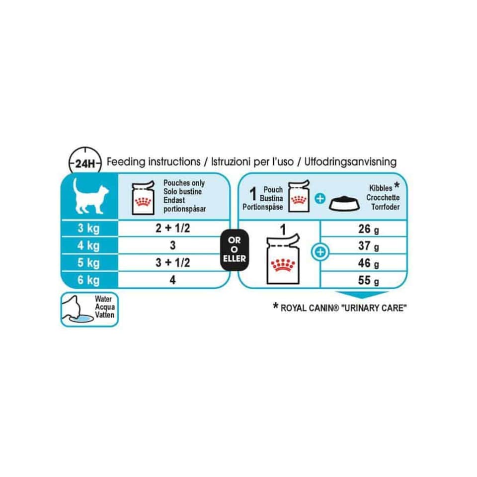 image 1 of Royal Canin Urinary Care Adult Wet Cat Food in Gravy - 24 x 85 g (2 kg) | Multi | 24 x 85g | 1