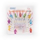 image 4 of Birthday Candle Number 0 Flashing Colour Changing with 4 Candle Clear