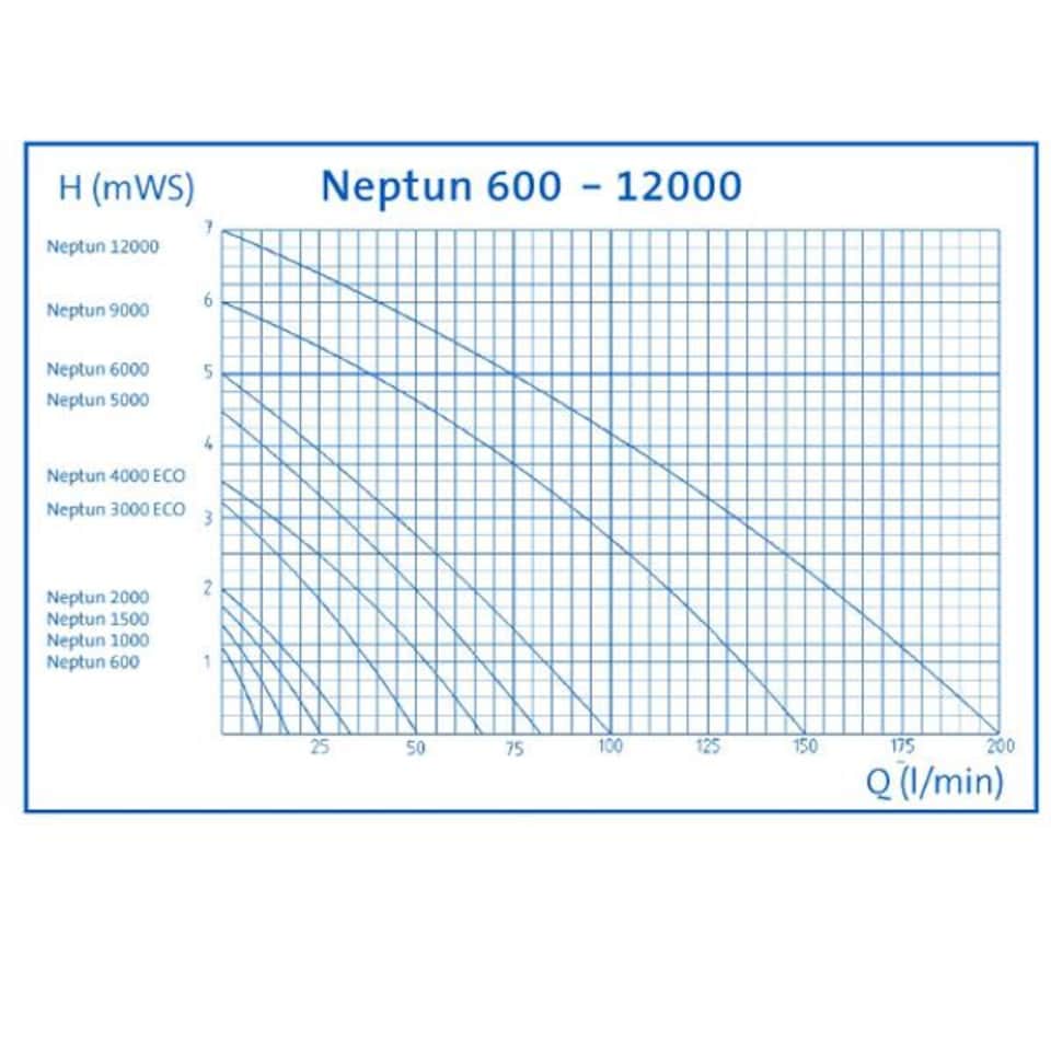 image 1 of Oase Aquarius Universal Classic 2000 Pond Pump