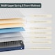 image 5 of Vida Designs Milan Single Wooden Bed, Low Foot, White & Gel Memory Foam Pocket Spring Mattress, Single