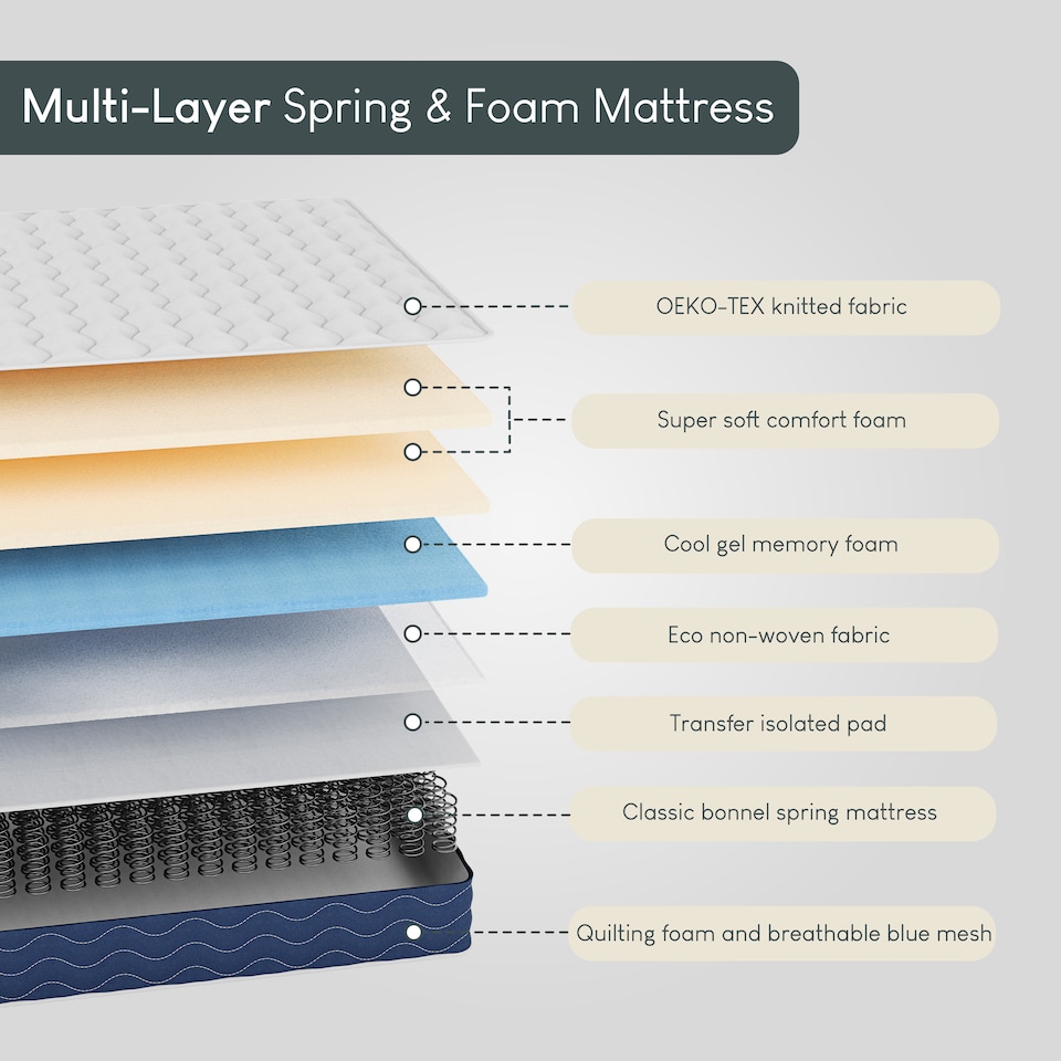 image 1 of Vida Designs Milan Single Wooden Bed, Low Foot, White & Gel Memory Foam Pocket Spring Mattress, Single
