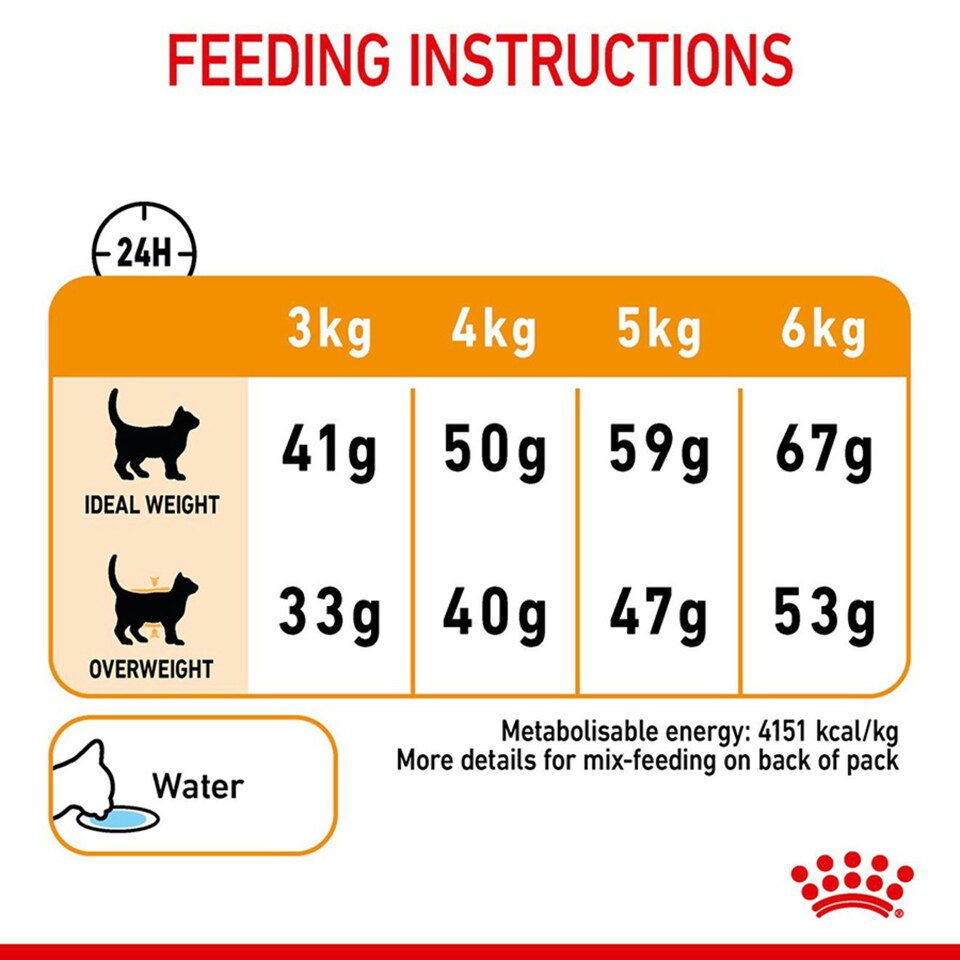 image 1 of Royal Canin Cat Hair & Skin Care - 10KG