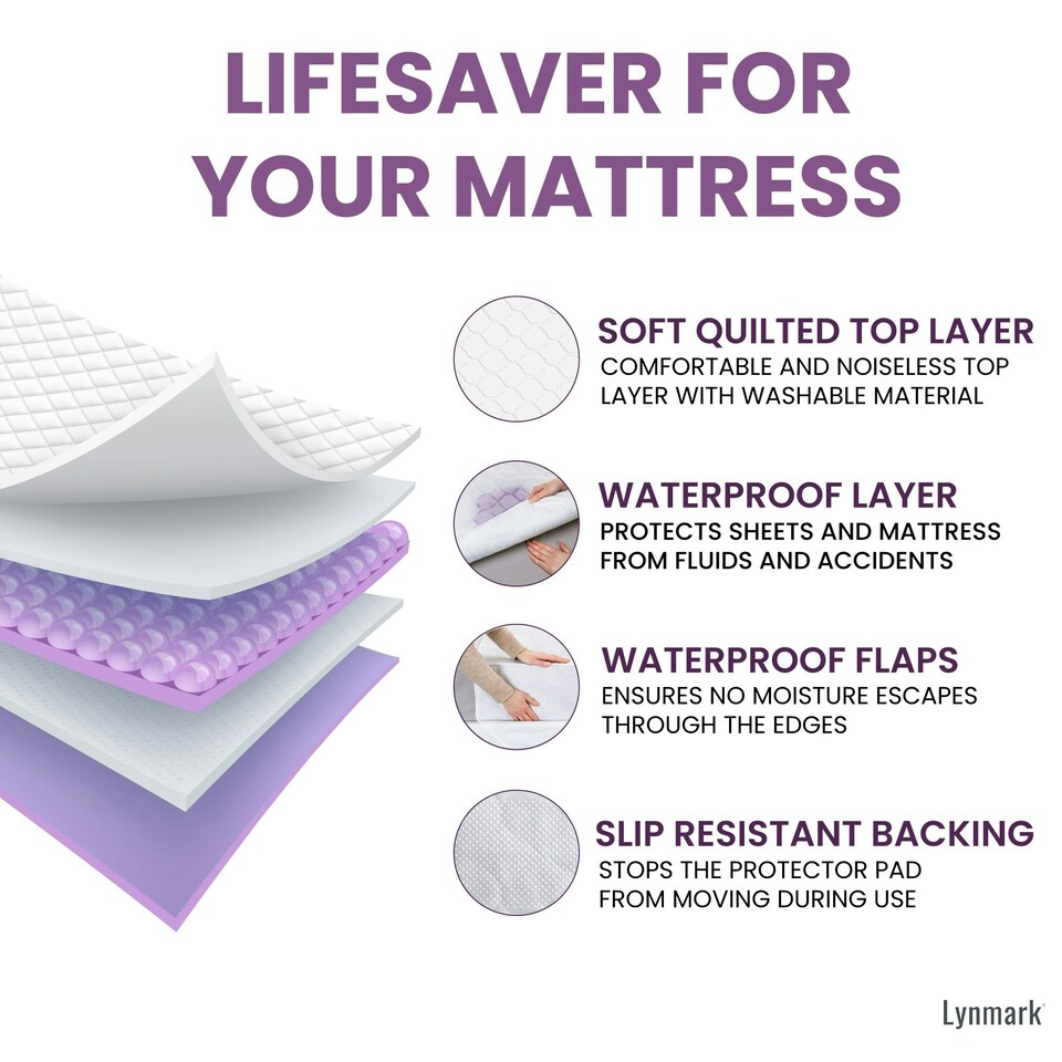 image 1 of Lynmark® Incontinence Bed Pads with Tucks - Washable, Absorbs up to 8 Cups, 90 x 85cm White | 1 pack | Single