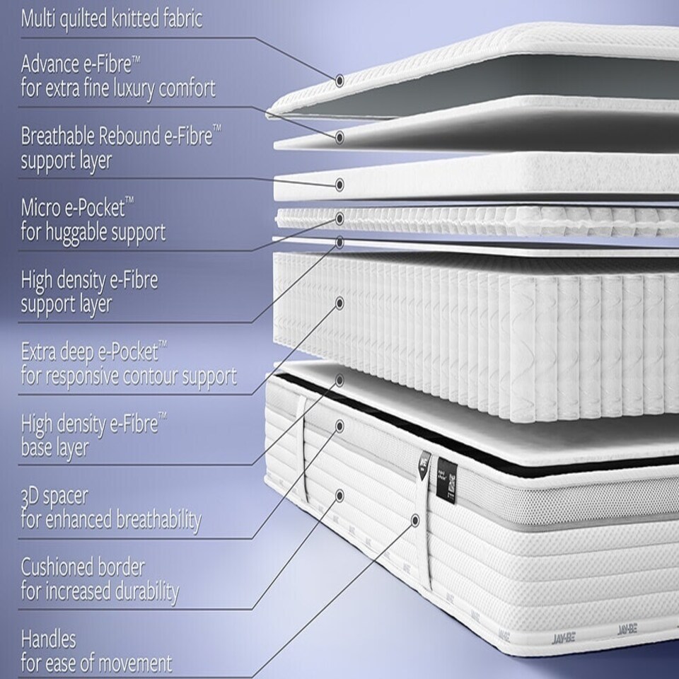 image 1 of Jay-Be 2000 Hybrid e-Pocket TRUECORE Eco-Friendly Mattress White | King