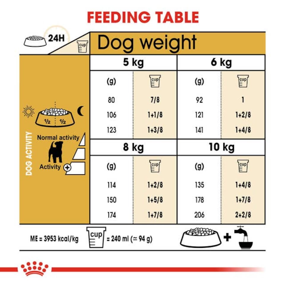 image 1 of Royal Canin Jack Russell Terrier Adult Dry Dog Food - 7.5 kg | Multi | 7.5kg | Reindeer | 1
