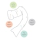 image 2 of Dreamgenii  White Cotton Pregnancy Pillow
