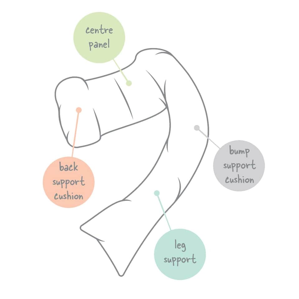 image 1 of Dreamgenii  White Cotton Pregnancy Pillow