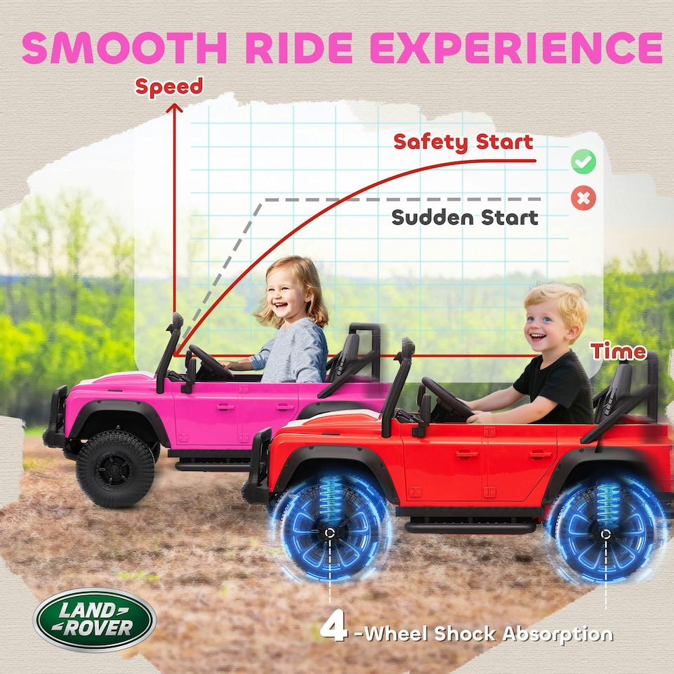 image 1 of AIYAPLAY Kids Ride On Car, 12V Battery-Powered Electric Car with Remote Pink