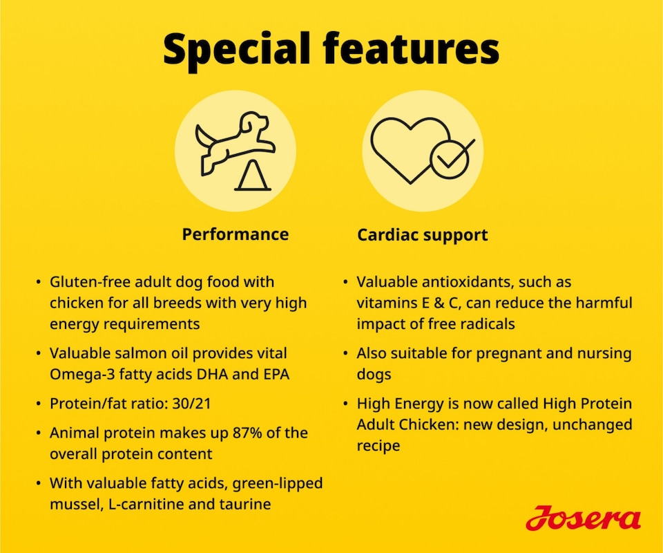 image 1 of Josera High Protein Adult Chicken complete dog food | Lots of meat | For active working and sporting dogs | Gluten-free | Salmon Oil Omega 3 | 0.9kg