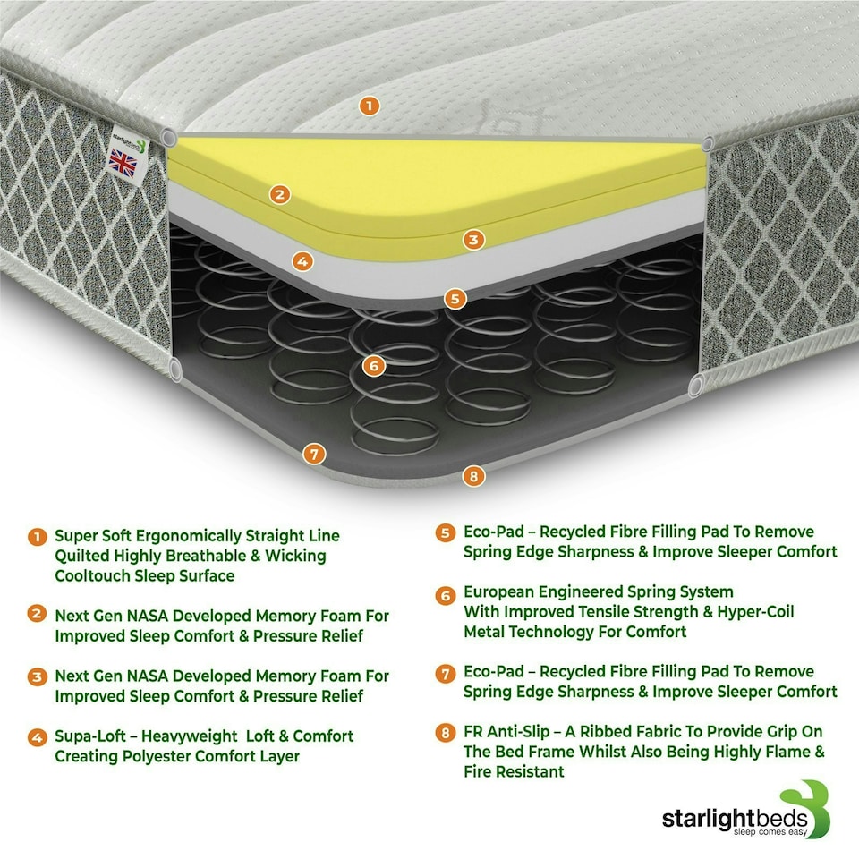 image 1 of Nebraska Hybrid Mattress - Soft Feel Quilted Cool Touch Surface Small Single