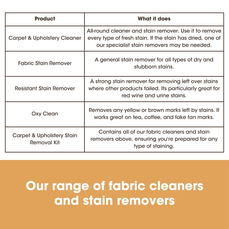 image 1 of Fabric Stain Remover