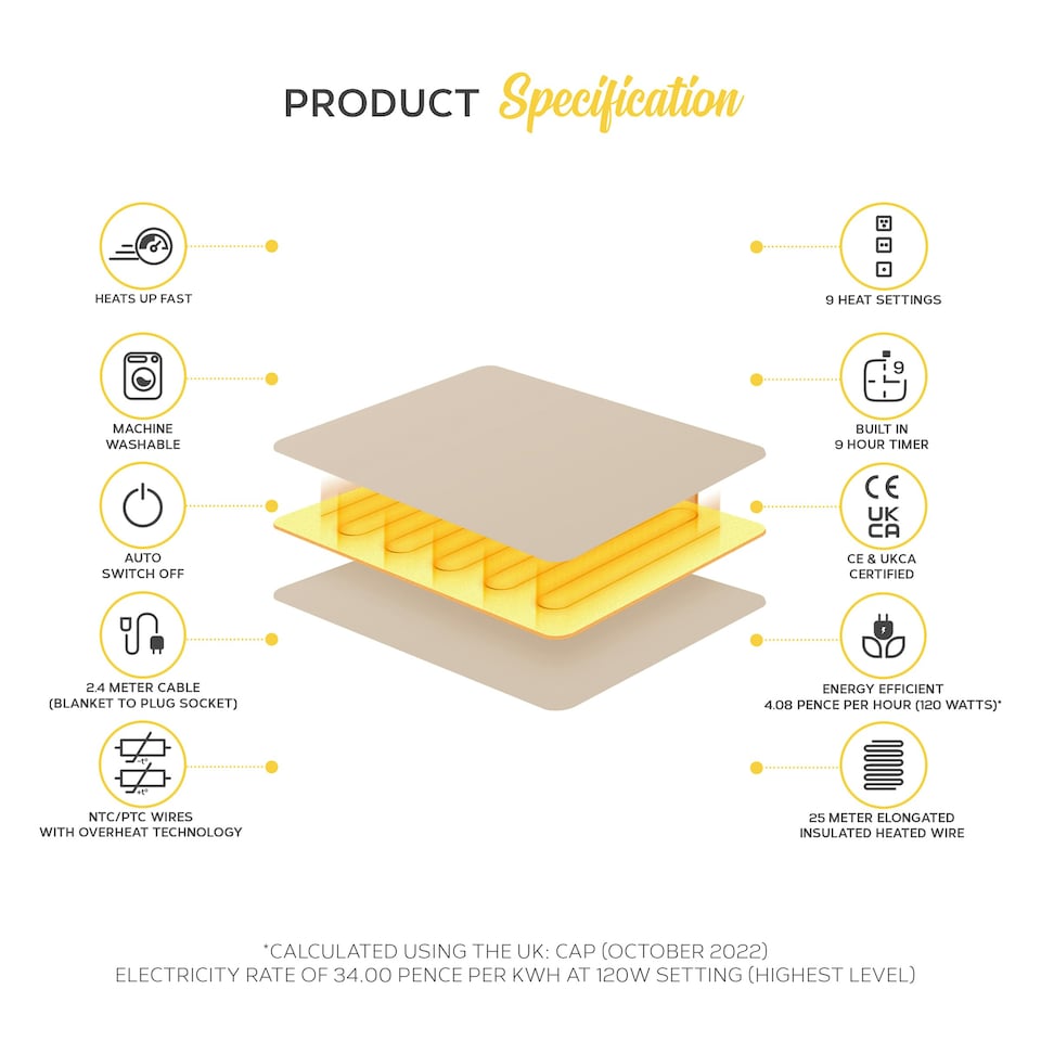 image 1 of MONHOUSE Heated Throw - Double Electric Blanket - 150 x 200 cm - Digital Controller - 9H Timer, 9 Heat Settings, Auto Shutoff