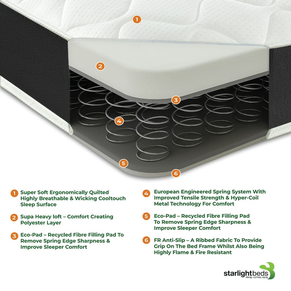 image 1 of Hybrid Mattress - Soft Feel, Memory Foam & Spring Support | Black