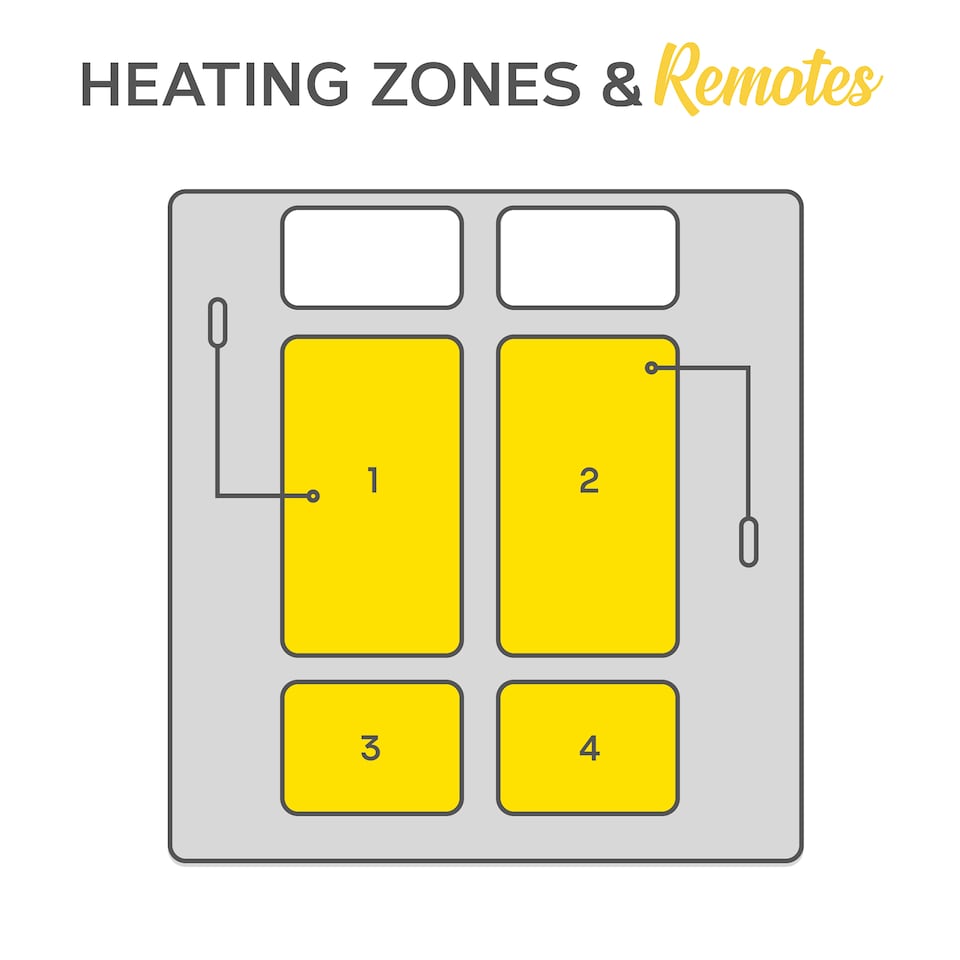 image 1 of MONHOUSE Fleece Electric Heated Under Blanket - Super King 190x200cm - Detachable & Machine Washable - Controller Multi Zones, 9 Heat Settings | Cream | 1
