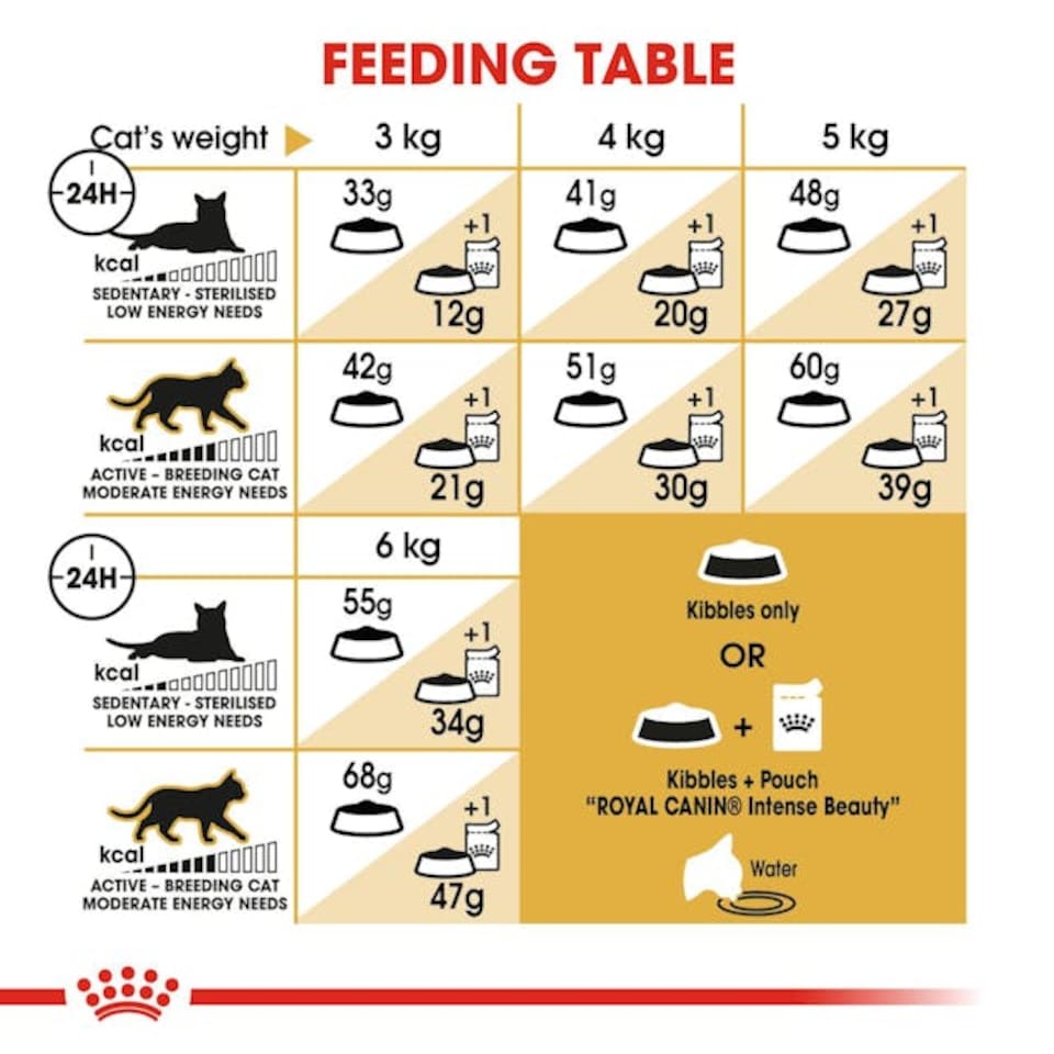 image 1 of Royal Canin Siamese Adult Dry Cat Food - 10 kg | Multi | 10kg | Sardine, Parsley | 1