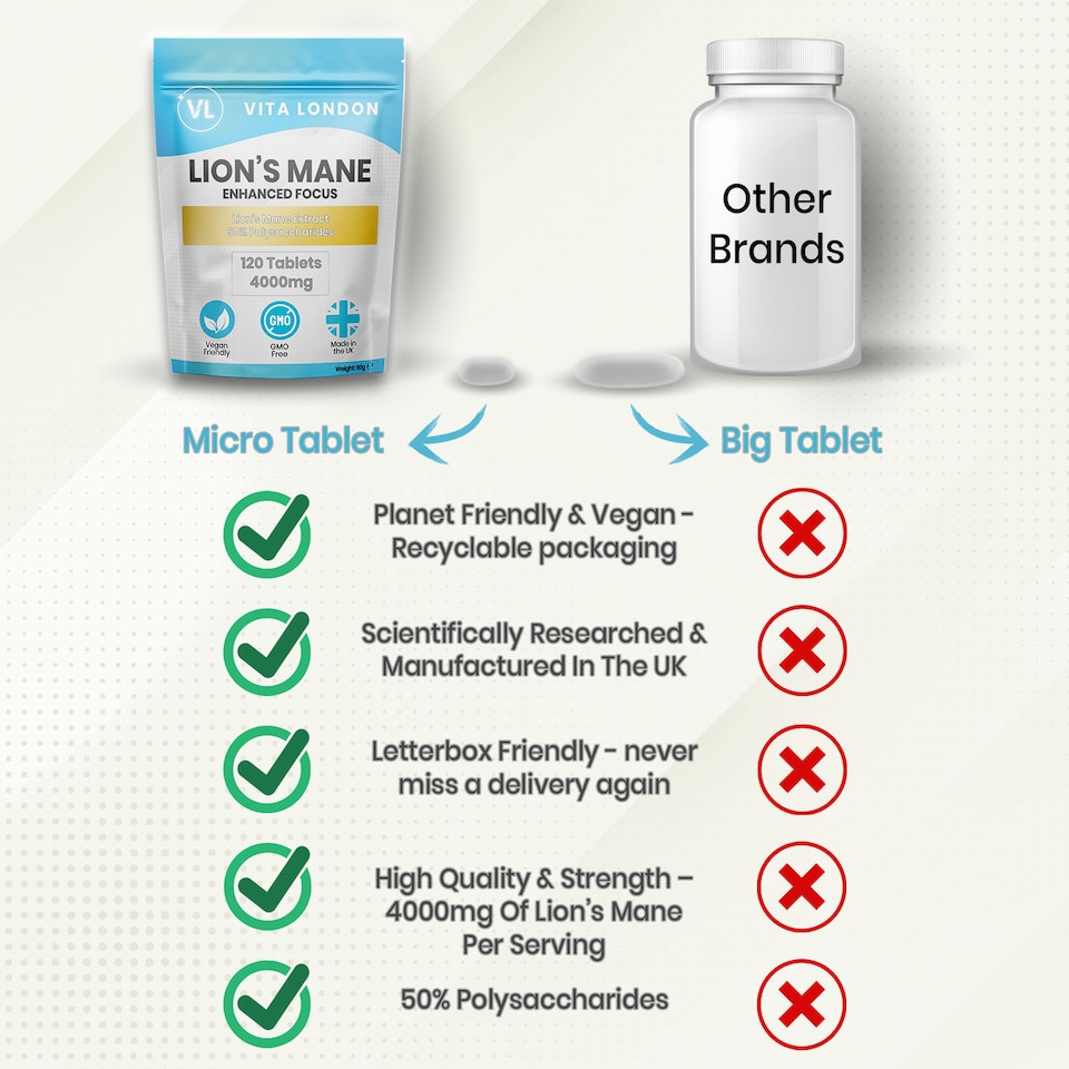 image 1 of Lion's Mane - 4000mg - Focus Mushroom Supplement - 120 Tablets