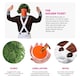 image 2 of Factory Worker Costume - Wig, Eyebrows, Face Paint & Gloves Brown | XL