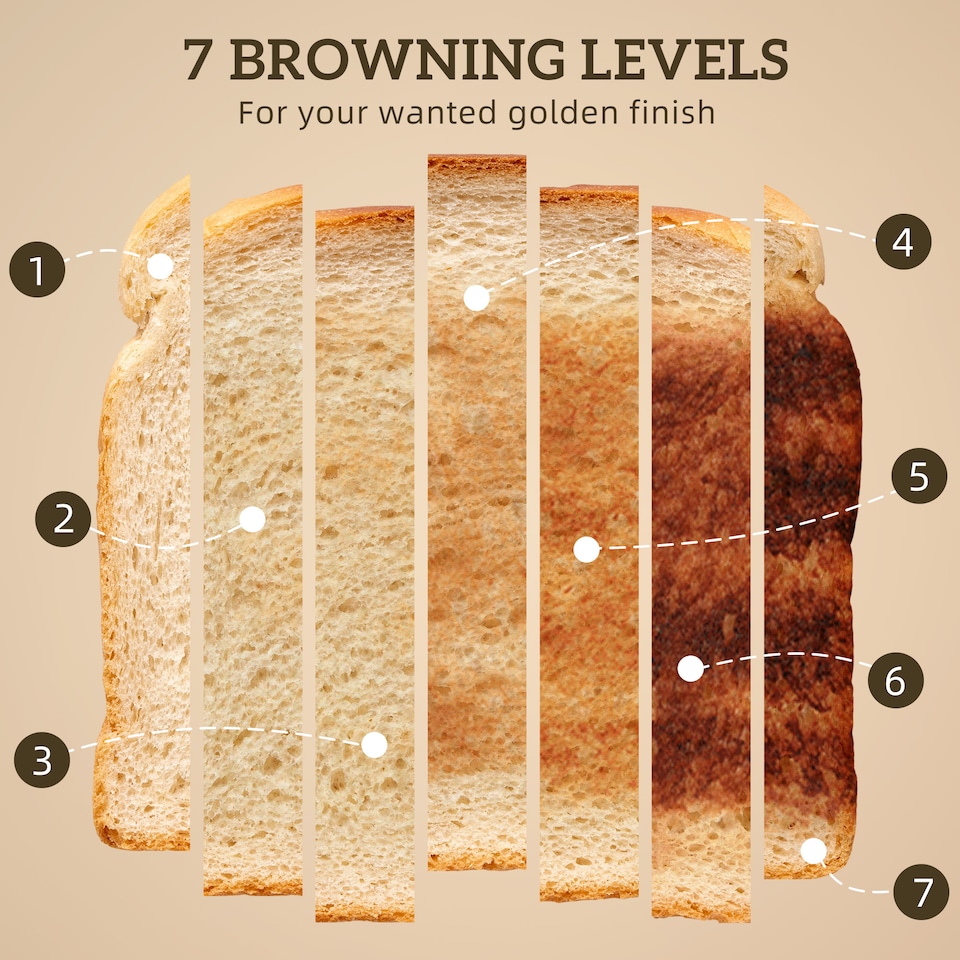 image 1 of HOMCOM Kettle and Toaster Set, 1.7L 3000W Rapid Boil Jug Kettle with Otter Thermostat, Limescale Filter, 2 Slice Toaster with 7 Browning Controls, Crumb Tray, Black | Black