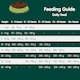 image 10 of Arden Grange Large Breed Puppy/Junior Food With Fresh Chicken and Rice - 2 x 12kg