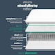 image 6 of Silentnight Miracoil Pillow Top Mattress White | Super King
