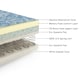 image 3 of Single Waterproof Mattress with Breathable Nautilus Fabric Cover,Hybrid Memory Foam And Spring Mattress, 7 Inch/18cm Deep, Easy Wipe Clean, Ideal for Kids, Care Homes & Rentals, 90x190cm
