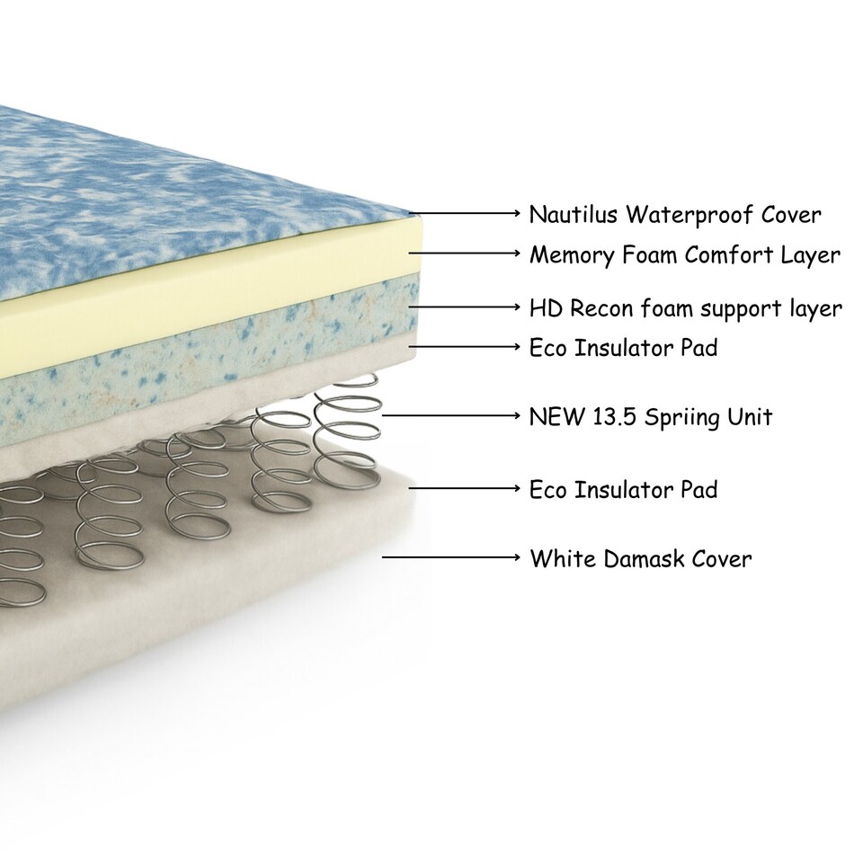 image 1 of Single Waterproof Mattress with Breathable Nautilus Fabric Cover,Hybrid Memory Foam And Spring Mattress, 7 Inch/18cm Deep, Easy Wipe Clean, Ideal for Kids, Care Homes & Rentals, 90x190cm