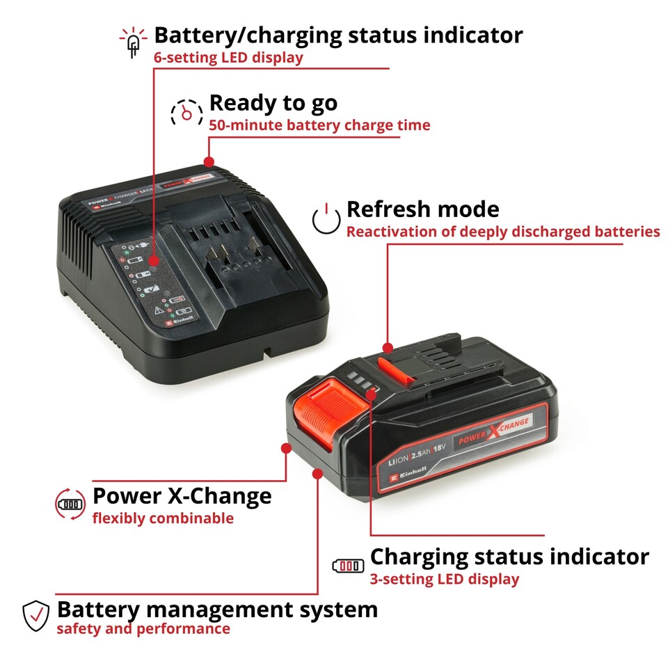 image 1 of Einhell 2.5Ah Battery And Charger 18V For All Power X-Change