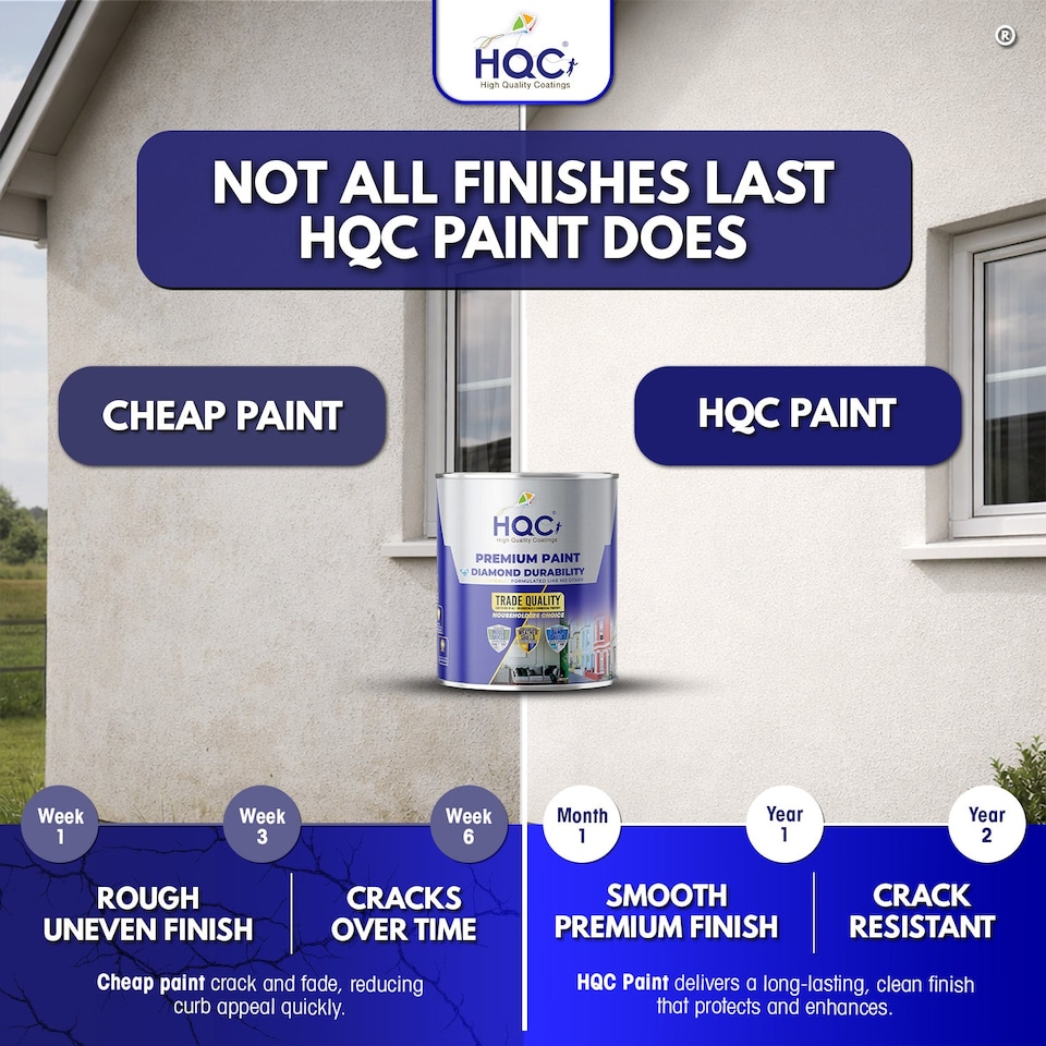 image 1 of HQC Smooth Masonry Paint -  Weatherproof & Long-lasting Protection For All Exterior Walls - White - 10L