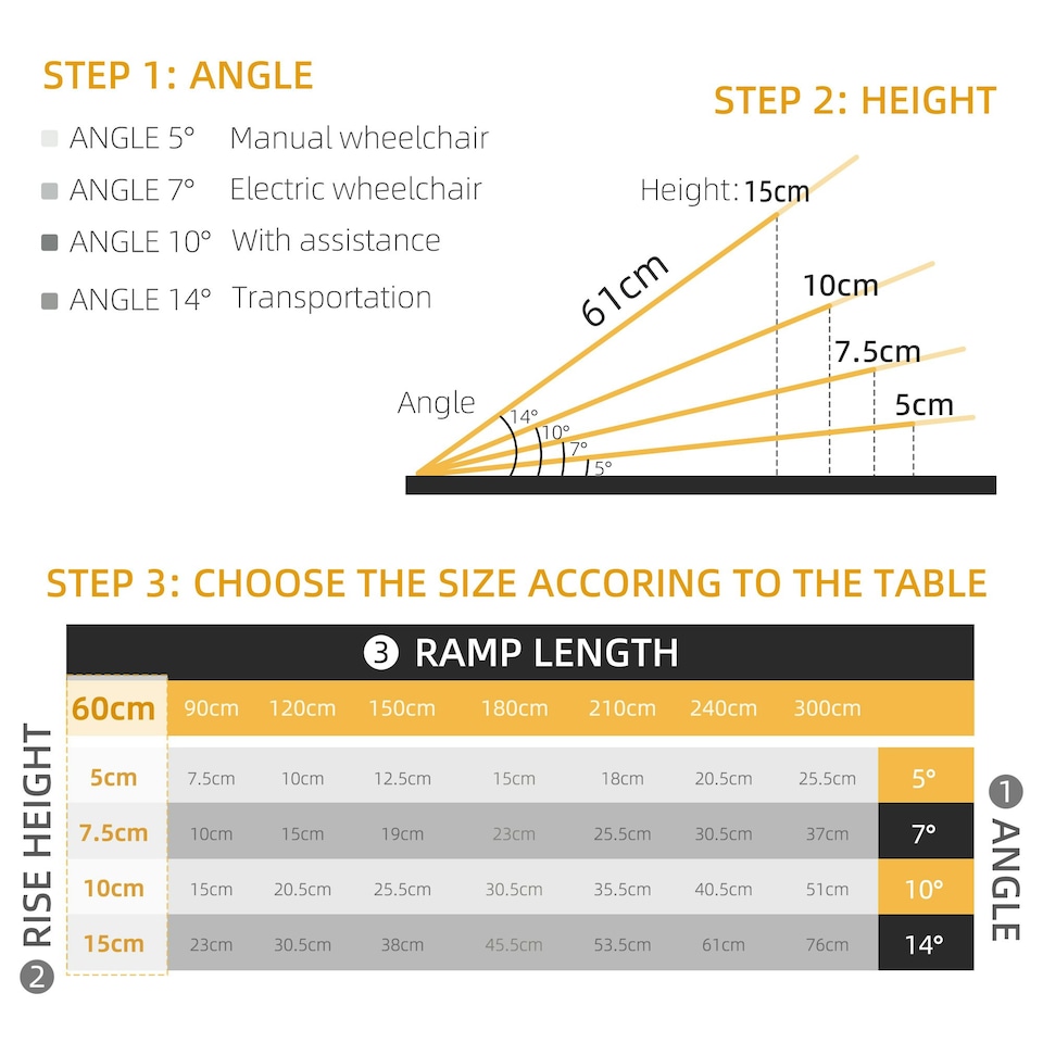 image 1 of HOMCOM Duo Wheelchair Ramp Pushchair Mobility Assistance w/Carry Handle 72x61cm