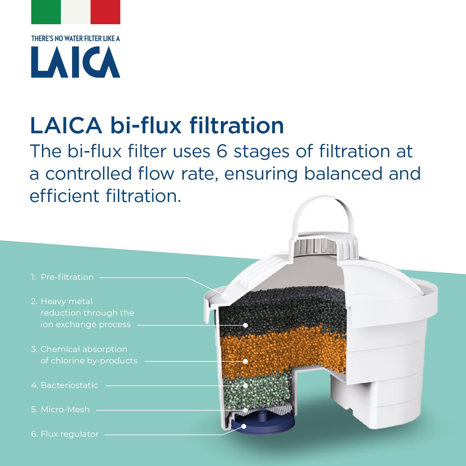 LAICA Bi-Flux Water Filter Cartridges 3+1 Pack – For Filter Jugs, Reduces Chlorine & Hardness, Keeps Minerals – Lasts 1 Month Or 150 Liters