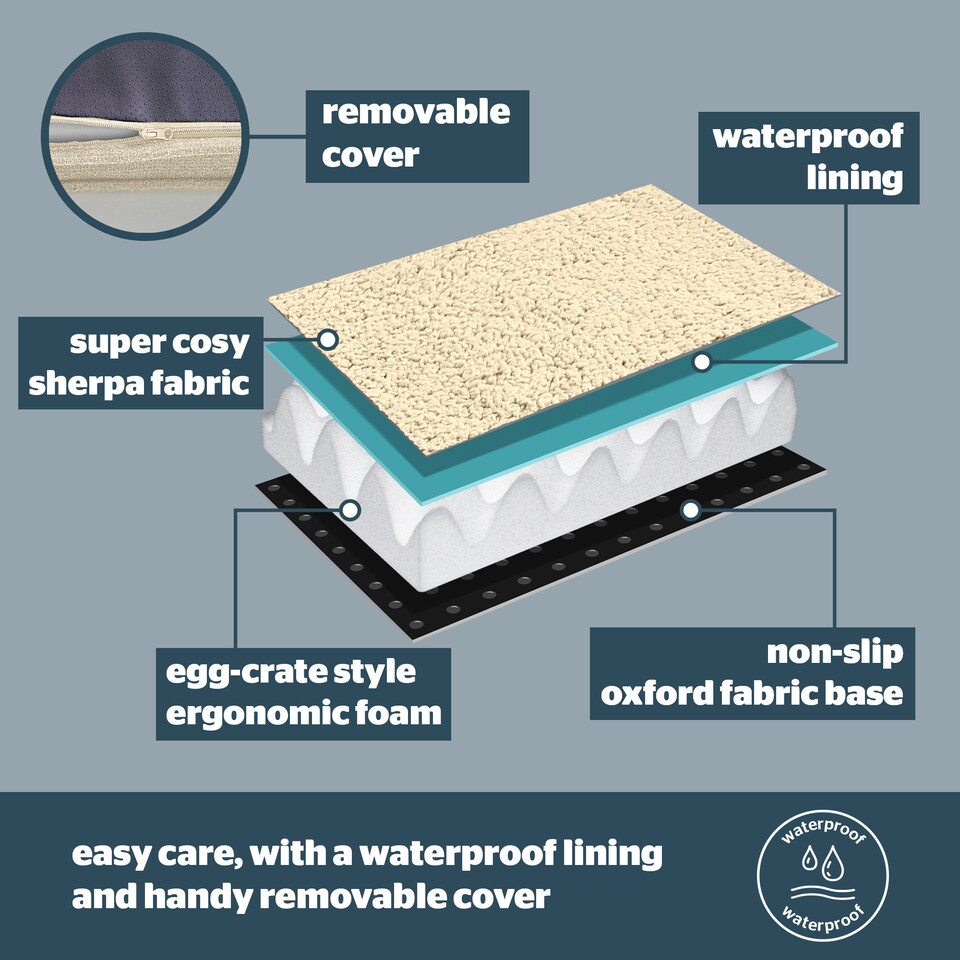 image 1 of Silentnight Firm Support Crate Mattress Pet Bed