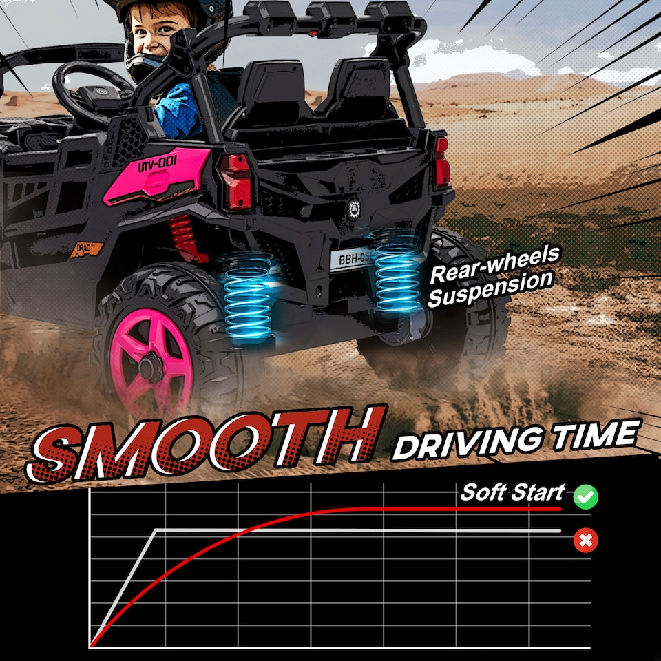 image 1 of AIYAPLAY 24V Electric Ride on Car, 2-Seater Kids Electric Truck, Pink