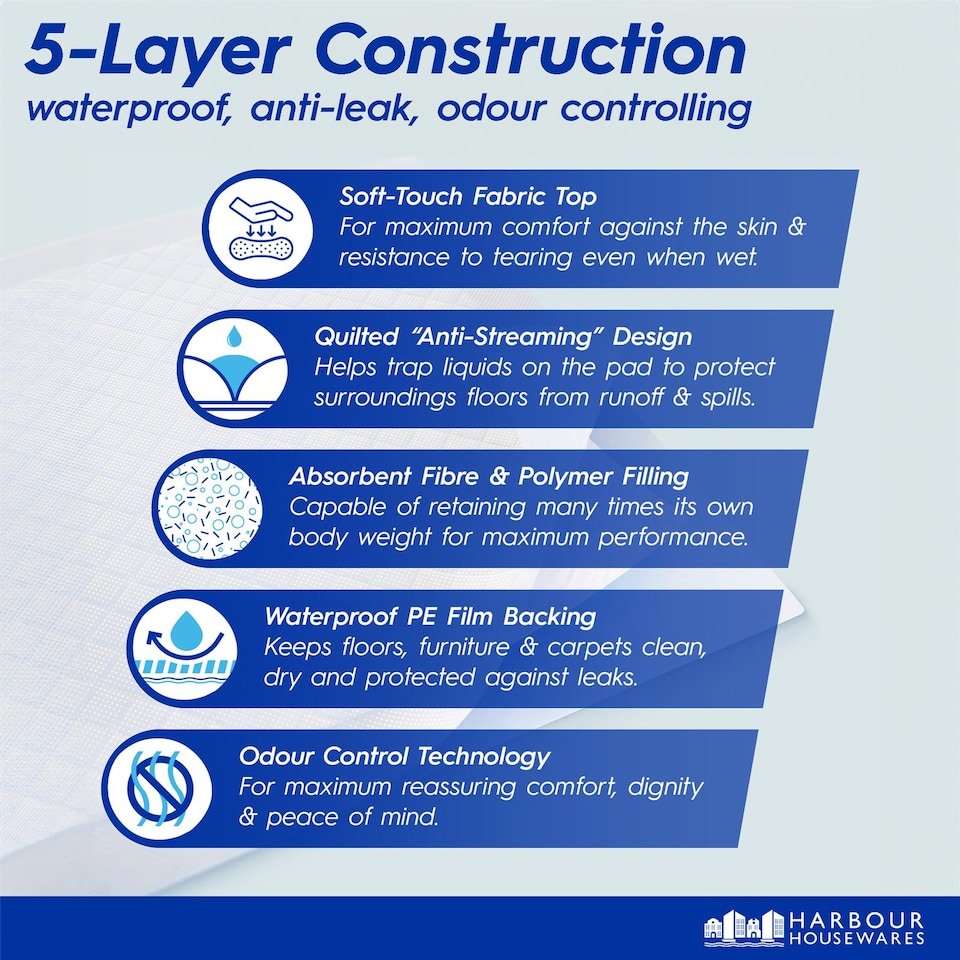 image 1 of Harbour Housewares 40x Disposable Puppy Training Pads - 60 x 89cm - Absorbent Puppy Training Pads Leak-Proof Pee Pads