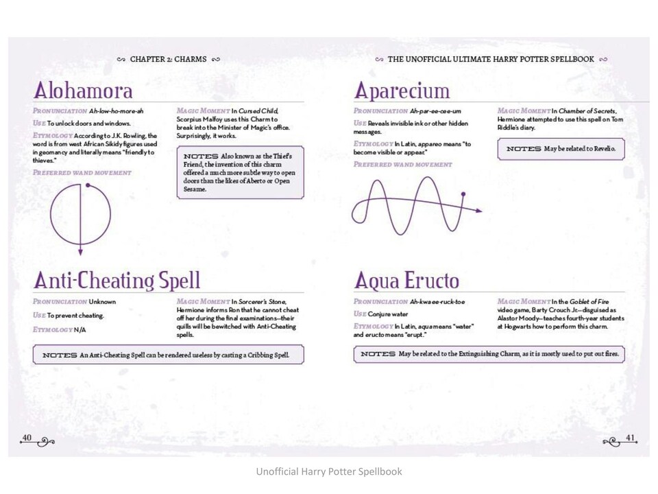 image 1 of The Unofficial Ultimate Harry Potter Spell Book