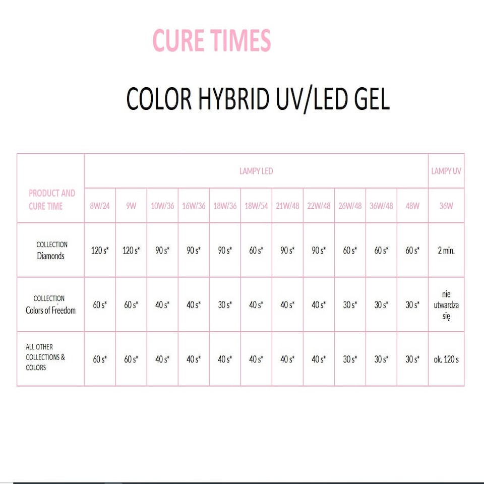 image 1 of NeoNail UV/LED Hybrid Nail Gel Polish Cat Eye Glacial Glow Collection 7.2ml - Moonstone Miracle 11318 N/A