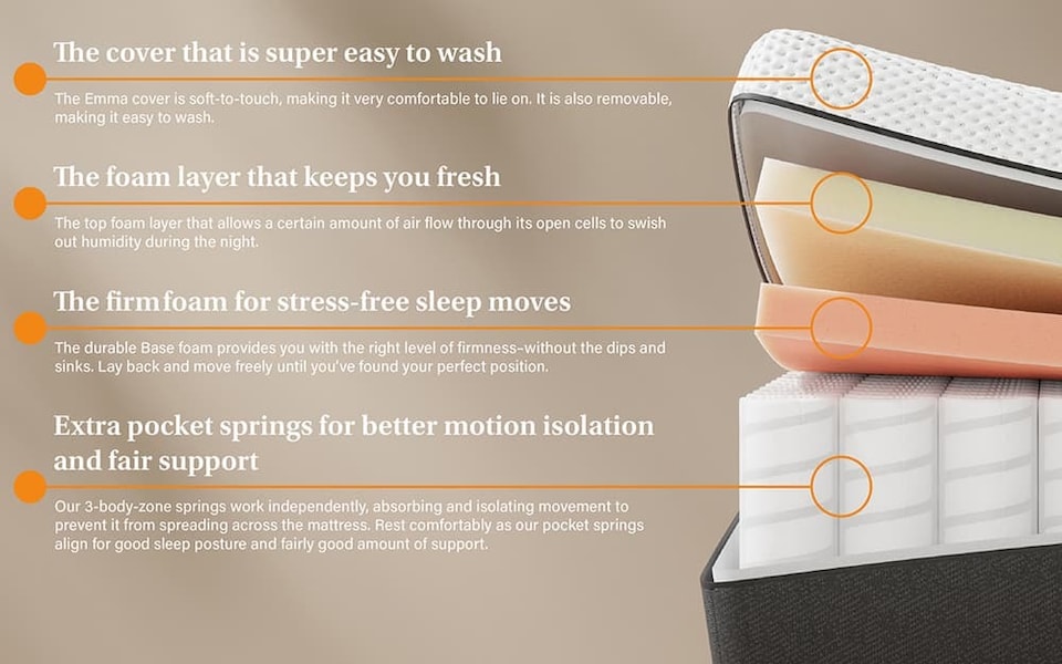image 1 of Emma Original Lite Mattress Superking | White | 1