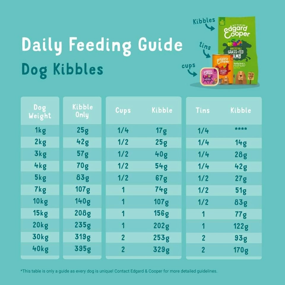 image 1 of Edgard & Cooper Adult Dry Dog Food - (Venison & Duck, 7kg)