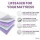 image 3 of Lynmark® Incontinence Bed Pads Non Slip - Washable, Absorbs 2L, 90 x 85cm White | 4 pack | Single