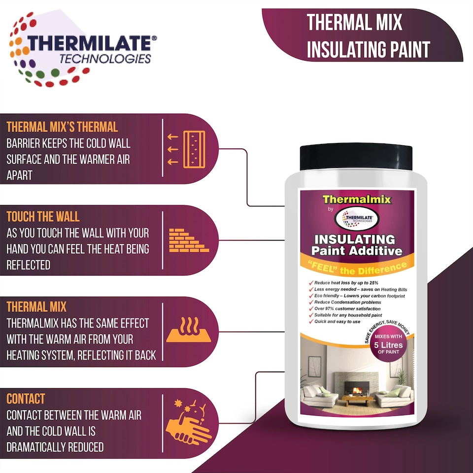 image 1 of Thermalmix Insulating Paint Additive - 1pk