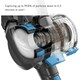 image 4 of VAX Blade 4 Classic Pus Cordless Vacuum Cleaner -  CLSV-B4CA