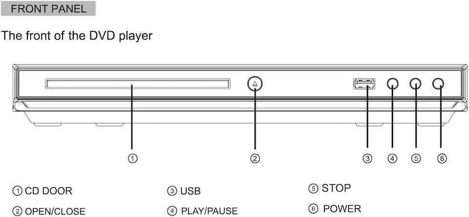image 1 of Denver DVH-1245 Multi Region/All Region & Upscaling DVD player 1080p With Display, HDMI, USB & Built-In Dolby Digital Surround Sound Decoder