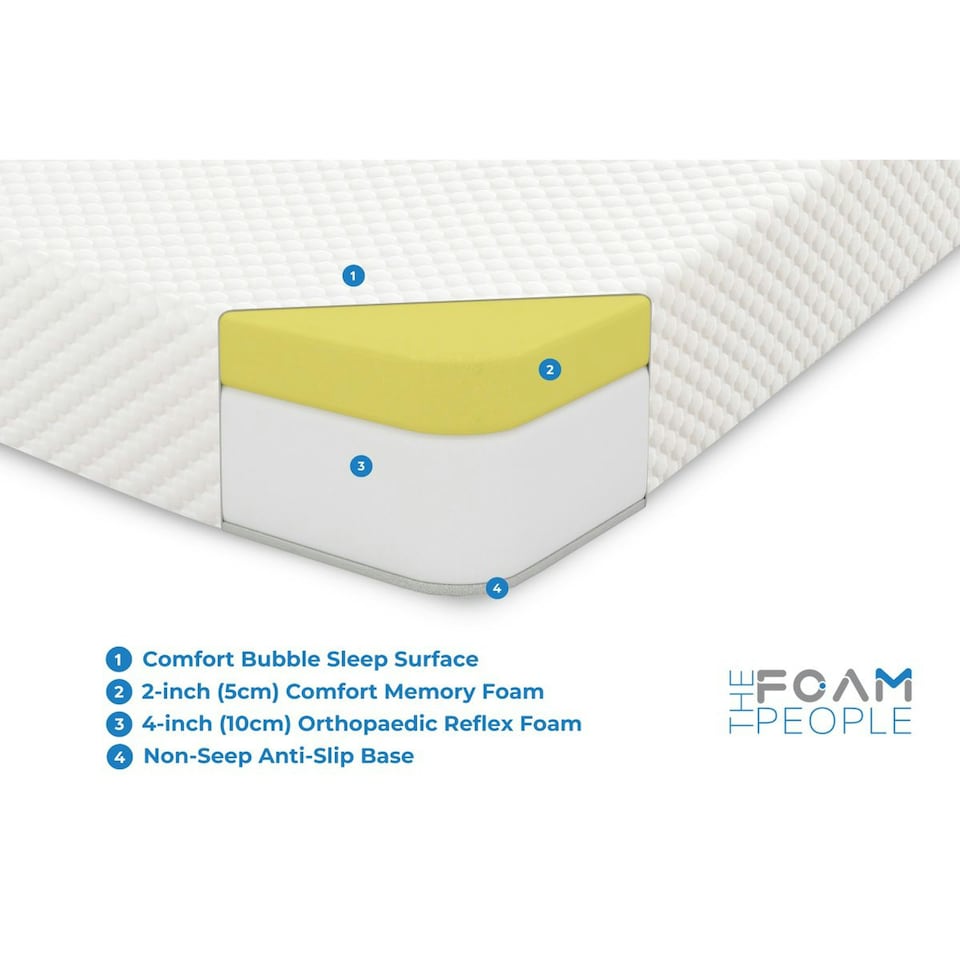 image 1 of Core Bubble Memory Mattress - 6" Deep, Prime Softness | White | King