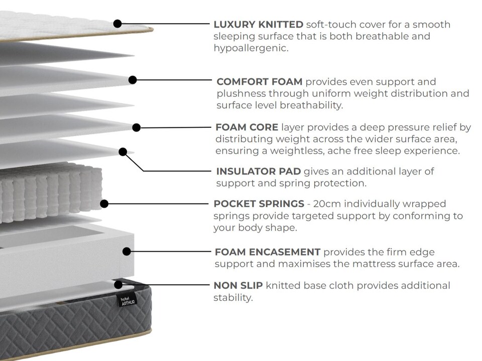 image 1 of Arthur Sleep Hotel Arthur 1000 Mattress - Medium Firm - Small Double | White | Small Double